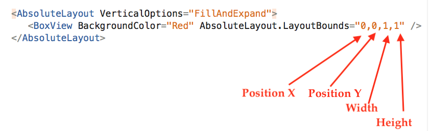 AbsoluteLayout In Xamarin Forms Made Simple - XamGirl